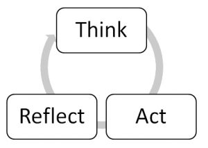 think-act-reflect-cycle1